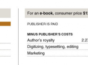 Comparatif prix d'un ebook livre papier