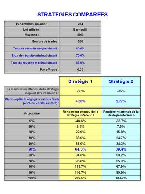 Voici le résultat d'un long travail.Pour ceux et celles q...