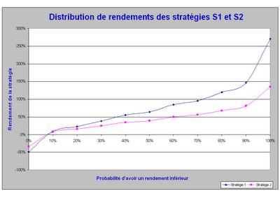Voici le résultat d'un long travail.Pour ceux et celles q...