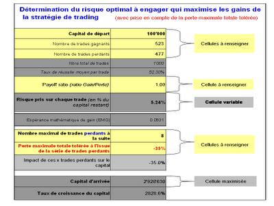 Implémentation d'un money management optimal