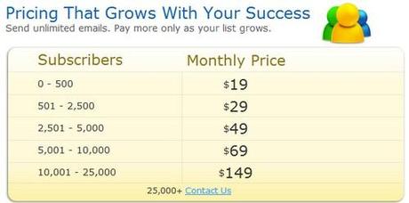Comment mettre en place une chaine de prospection et de fidélisation avec Aweber ? – Partie 1 tarif aweber