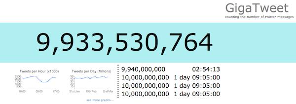 10 milliards tweets Twitter approche les 10 milliards de tweets!