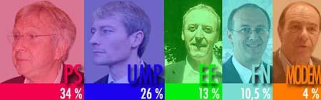 regionaleslorraine2010