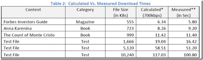 Le lecteur ebook QUE passe avec succès les tests de la FCC
