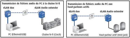 Connaissez-vous Yves Nouailhetas ? Le CPL continue d'évoluer...