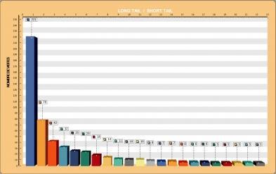 TChart Export Comment écrire un blogue et avoir un bon référencement
