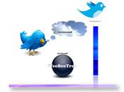 [actu blog] OOSGAME TWITTER, pour partager articles.