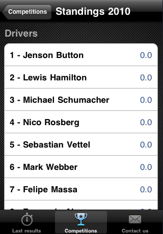 [News : Apps] Motorsports Results vous donne les résultats du sports auto