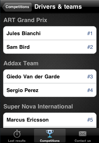 [News : Apps] Motorsports Results vous donne les résultats du sports auto