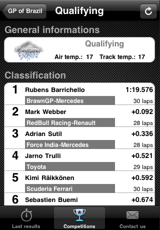 [News : Apps] Motorsports Results vous donne les résultats du sports auto