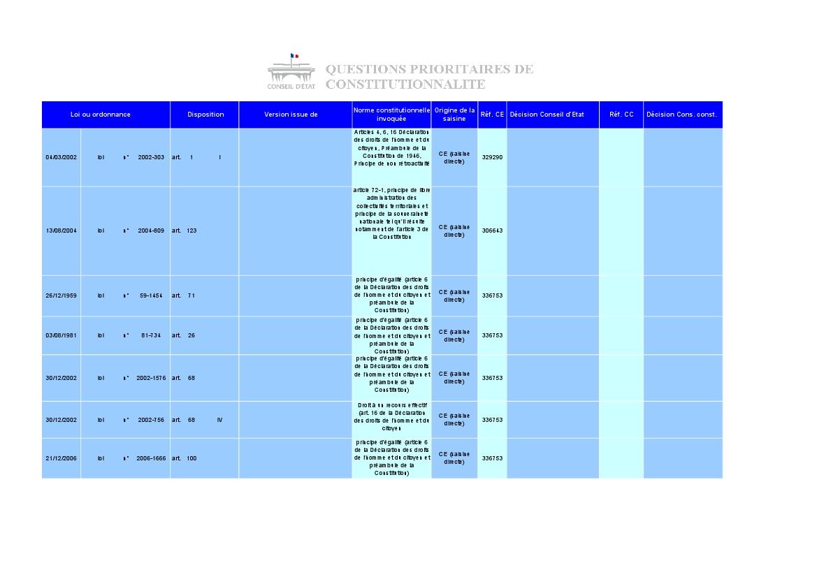 qpc_tableau_dispositions_non_codifiees.1267958086.jpg