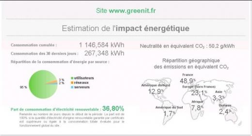WattImpact - calculateur CO2 - exemple de GreenIT.fr