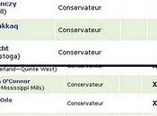 Guate, violence faute Canada: Post-Scriptum