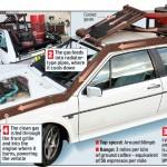 howitworkscar Shéma auto café