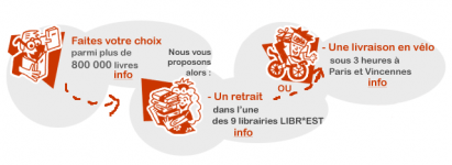 Librest, le réseau des libraires de l'Est parisien vient d'ouvrir