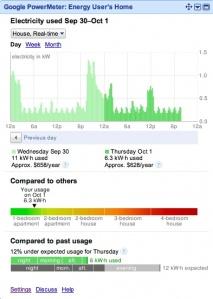 Google - Smart Meter - PowerMeter - GUI - interface utilisateur