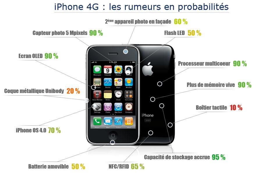 RFID/NFC : la révolution mobile de demain