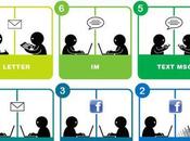 façons communiquer tapaa kommunikoida