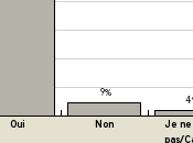 Construction faut maintenir pression