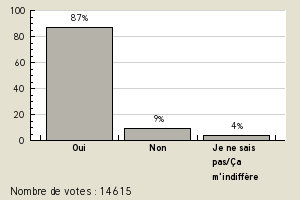 Construction : il faut maintenir la pression