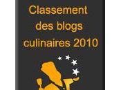 Concours AFTouch Cuisine