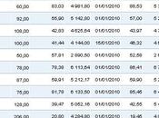 Portefeuille 12mars 2010