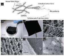 Batterie - batterie habit souple
