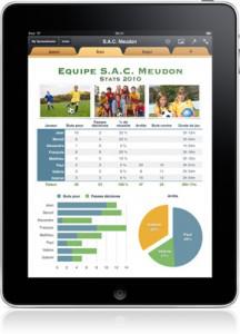 Pré-commandes d’iPad : le calme après la tempête ?