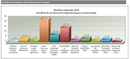 resultats-regionales.JPG