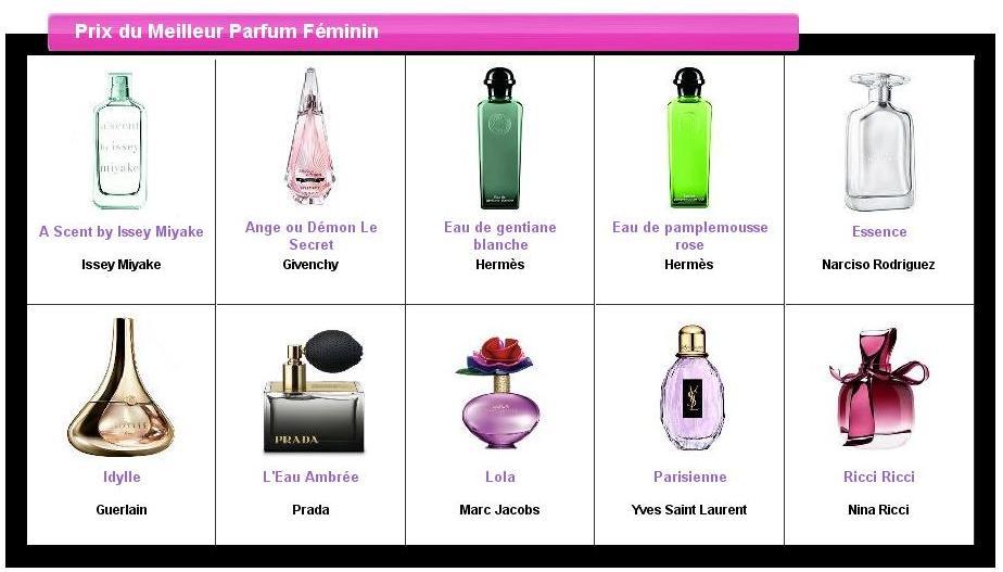 Grand Prix du parfum 2010 | À Découvrir