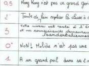 Qu’est c’est notes?