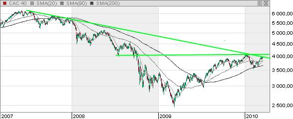 CAC40-170310.png