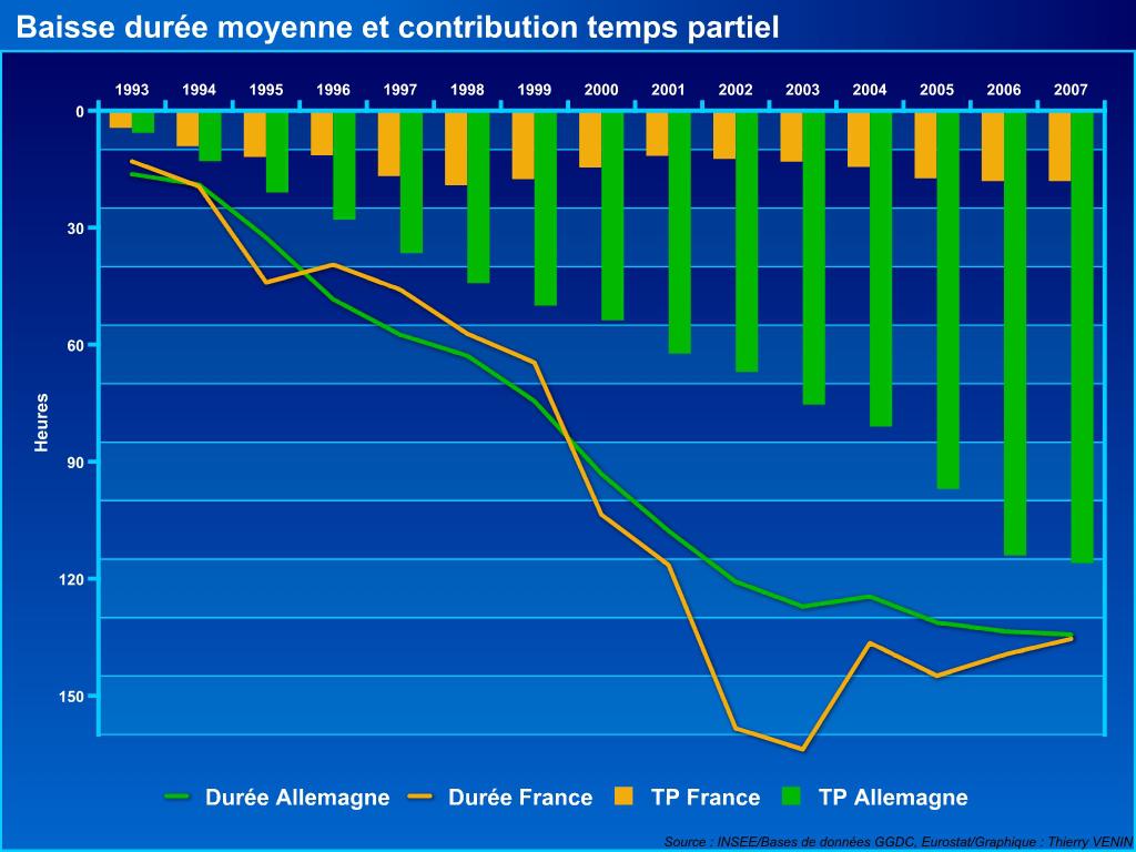 Schémas clairs ou pas clairs ?