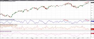 INDICES : Analyse du jour