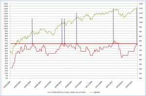 INDICES : Analyse du jour