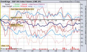 INDICES : Analyse du jour