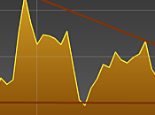 Coup patte bears bourse Paris