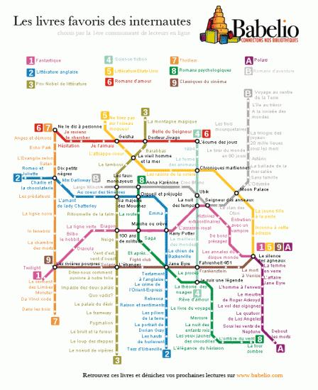 Babelio présente son plan de métro des 150 livres préférés