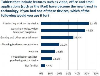 Augmenter sa productivité et travailler mieux, grâce à l'iPad