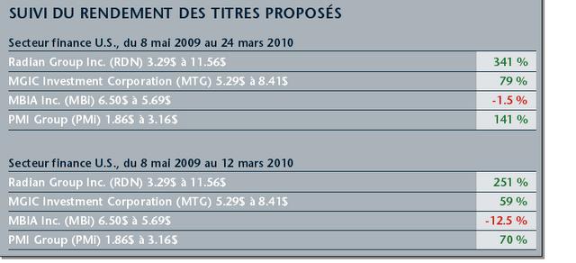 Tableaux des rendements - 24 mars