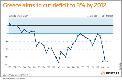 deficit-budgetaire-grece.png