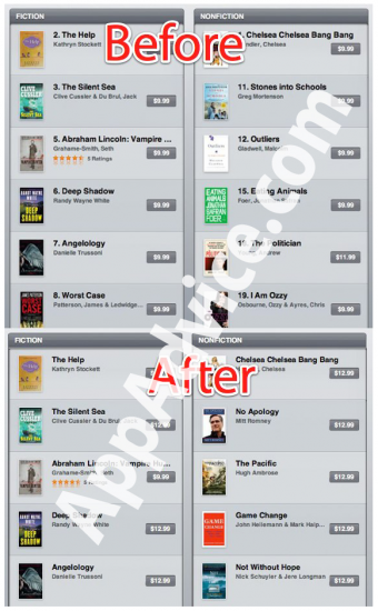 L'iBookstore remonte les prix et s'éloigne des tarifs d'Amazon