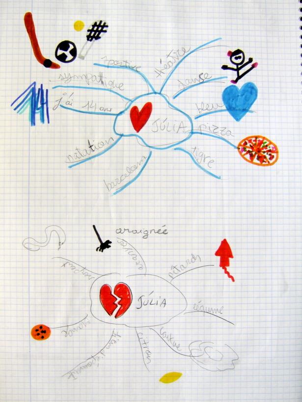 Sur l'utilisation des cartes en cours de langues