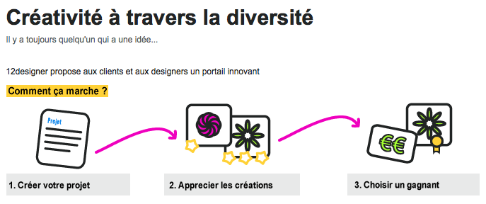 Capture d’écran 2010-03-28 à 11.10.43