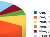 Sondage iPadd.fr l’iPad est-il pour vous