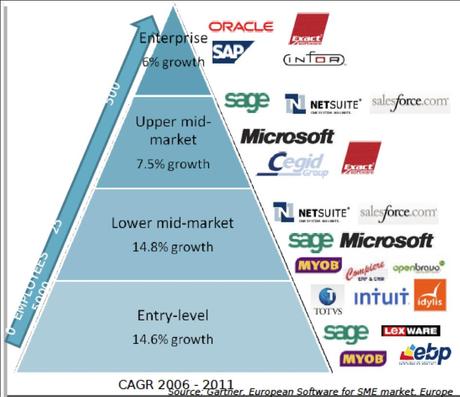OpenERP: comment des PME font de l’ombre aux géants SAP ou Oracle grâce au logiciel libre