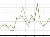 Audiences blog mois Mars plus visité depuis création.