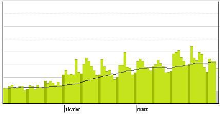 Contrepoints : statistiques de mars