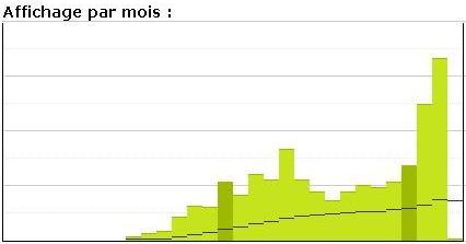 Contrepoints : statistiques de mars