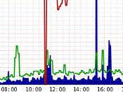 Analyser logs serveur mails postfix